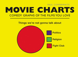 Movie Charts: Comedy Graphs of the Films You Love by Paul Copperwaite