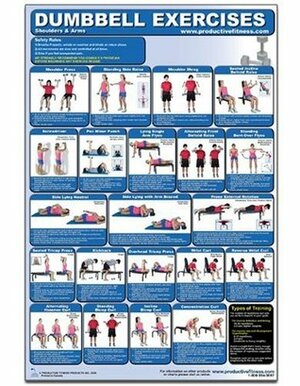 Dumbbell Exercises-Shoulders & Arms Laminated (Poster) by André Noël Potvin, Productive Fitness