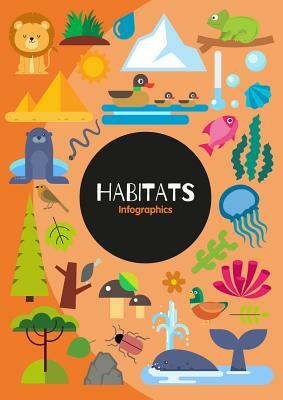 Habitats Infographics by Harriet Brundle