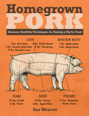 Homegrown Pork: Humane, Healthful Techniques for Raising a Pig for Food by Sue Weaver