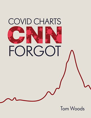 COVID Charts CNN Forgot by Tom Woods