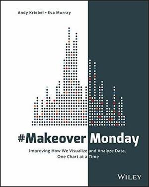 #MakeoverMonday: Improving How We Visualize and Analyze Data, One Chart at a Time by Eva Murray, Andy Kriebel