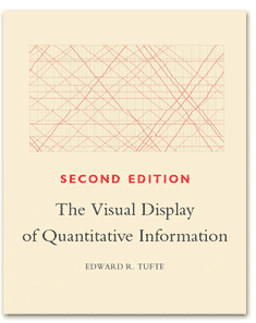 The Visual Display of Quantitative Information by Edward R. Tufte