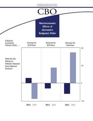 Macroeconomic Effects of Alternative Budgetary Paths by Congressional Budget Office