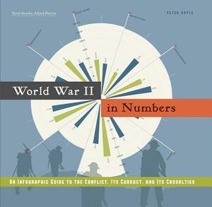 World War II in Numbers: An Infographic Guide to the Conflict, Its Conduct, and Its Casualities by Peter Doyle