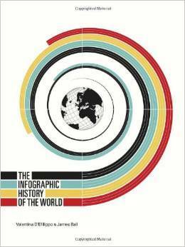 The Infographic History of the World by Valentina D'Efilippo