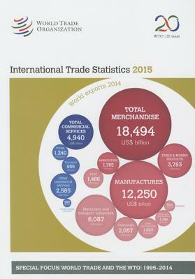 International Trade Statistics 2015 by World Tourism Organization