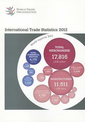 International Trade Statistics 2012 by World Tourism Organization