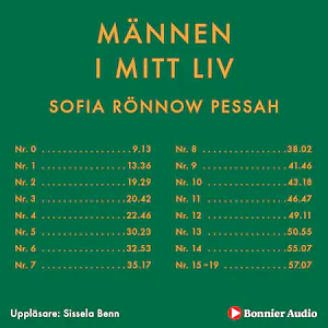 Mannen i mitt liv by Sofia Rönnow Pessah