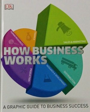 How Business Works by Georgina Palffy, Anna Fischel, Tân Thành