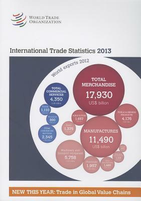 International Trade Statistics 2013 by World Tourism Organization