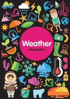 Weather Infographics by Harriet Brundle