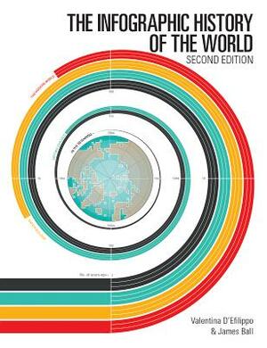 The Infographic History of the World by Valentina D'Efilippo, James Ball