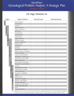 Quicksheet: Genealogical Problem AnalysisA Strategic PlanEvidence! Style by Elizabeth Shown Mills