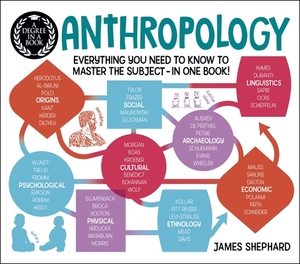 A Degree in a Book: Anthropology by Julia Morris