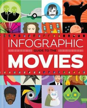 Infographic Guide to the Movies by Karen Krizanovich