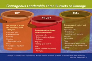 The Courageous Leader Card by Bill Treasurer