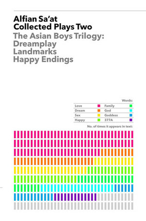 Collected Plays Two by Alfian Sa'at