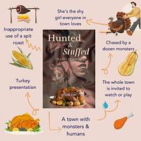 Hunted & Stuffed: A holiday tradition by Delilah Dare