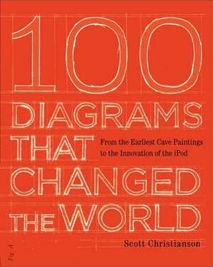 100 Diagrams That Changed the World: From the Earliest Cave Paintings to the Innovation of the iPod by Scott Christianson