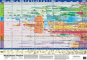 World History Timeline by Schofield &amp; Sims