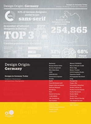 Design Origin: Germany by 