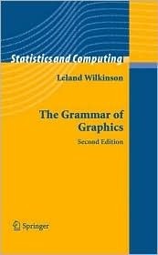 The Grammar of Graphics by Leland Wilkinson