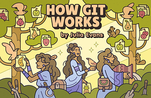 How Git Works by Julia Evans