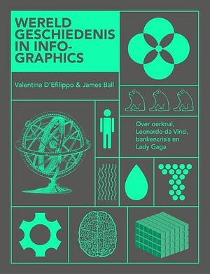 Wereldgeschiedenis in infographics by Valentina D'Efilippo