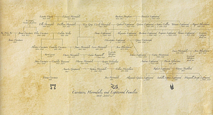 Family tree by Cassandra Clare