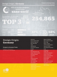 Design Origin: Germany by 