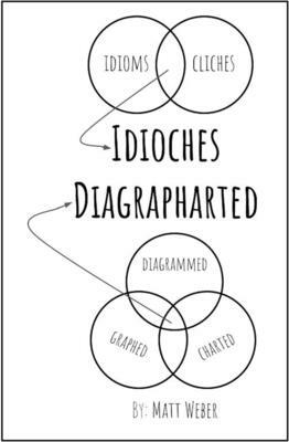 Idioches Diagrapharted by Matt Weber