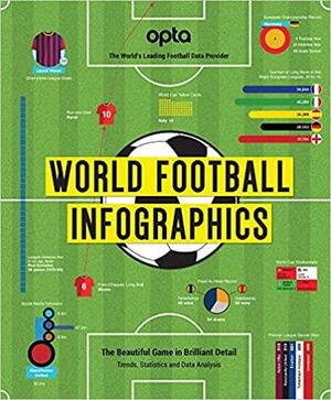 Opta World Football Infographics by Adrian Besley