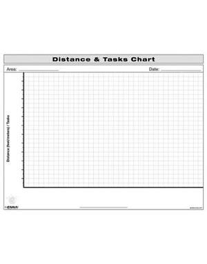 Distance and Tasks Chart by Enna