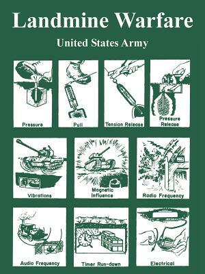 Landmine Warfare by United States Army