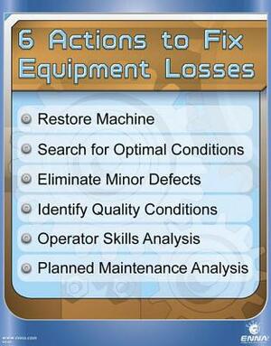 6 Actions to Fix Losses Poster by Enna