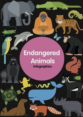 Endangered Animals by Harriet Brundle