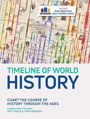 Timeline of World History by Dr. Matt Baker, Dr. Matt Baker, John Andrews