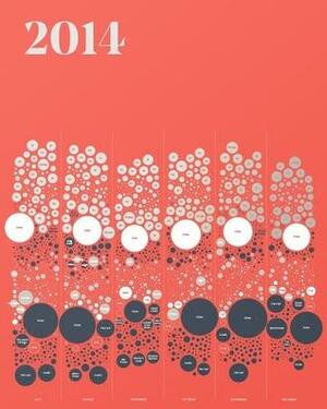 2014 Annual Report by Nicholas Felton