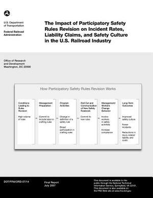 The Impact of Participatory Safety Rules Revision on Incident Rates, Liability Claims, and Safety Culture in the U.S. Railroad Industry by U. S. Department of Transportation