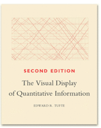 The Visual Display of Quantitative Information by Edward R. Tufte