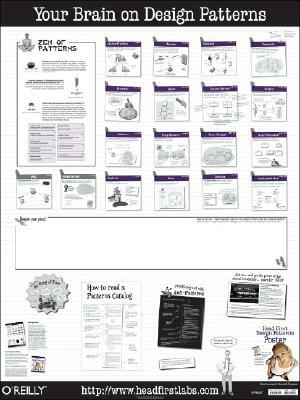 Head First Design Patterns Poster: A Brain-Friendly Guide by Elisabeth Robson, Eric Freeman