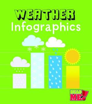 Weather Infographics by Chris Oxlade