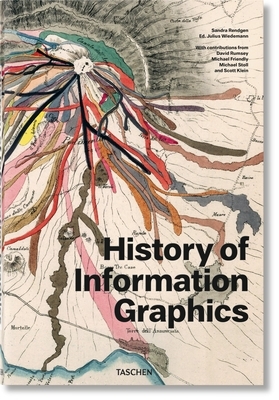 History of Information Graphics by Sandra Rendgen, Julius Wiedemann