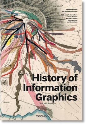 History of Information Graphics by Julius Wiedemann, Sandra Rendgen