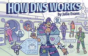 How DNS Works by Julia Evans