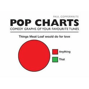 Pop Charts by Paul Copperwaite