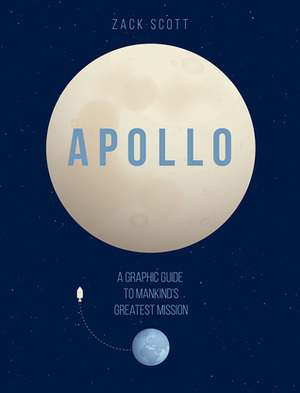 Apollo: The extraordinary visual history of the iconic space programme by Zack Scott