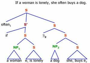 The Semantics Of Definite And Indefinite Noun Phrases by Irene Heim