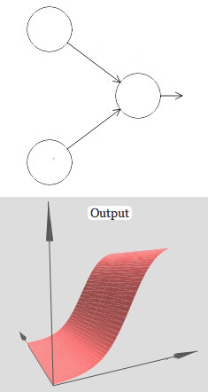 Neural Networks and Deep Learning by Michael Nielsen